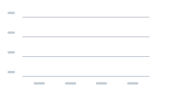 A light grey chart with axis lines