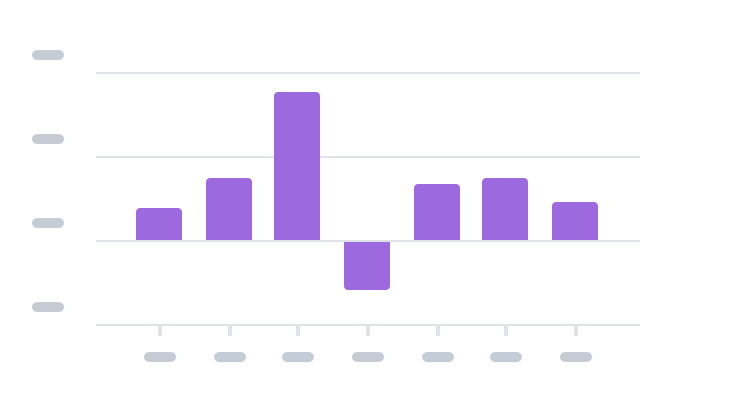 A bar chart properly formatted with spaces half the size of each bar