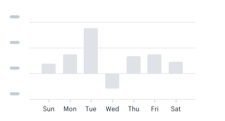 A chart showing the days of the week abbreviated to Mon, Tues, and so on