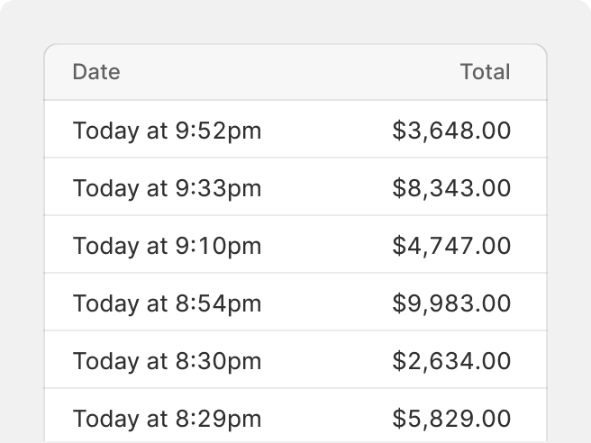 Different currency amounts in the Shopify admin, all using tabular numbers