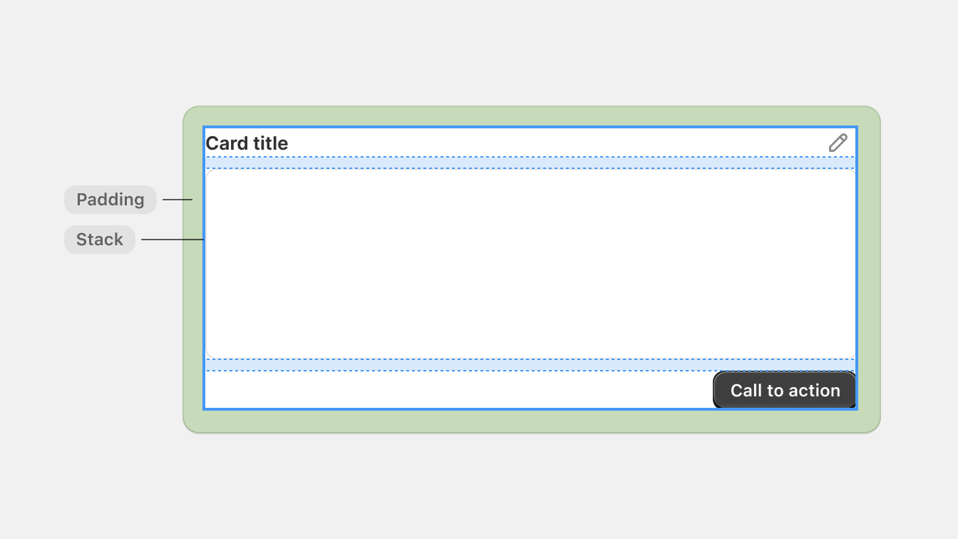 A schematic of a card showing padding being used around the contents of the card and stacks to space content inside it.
