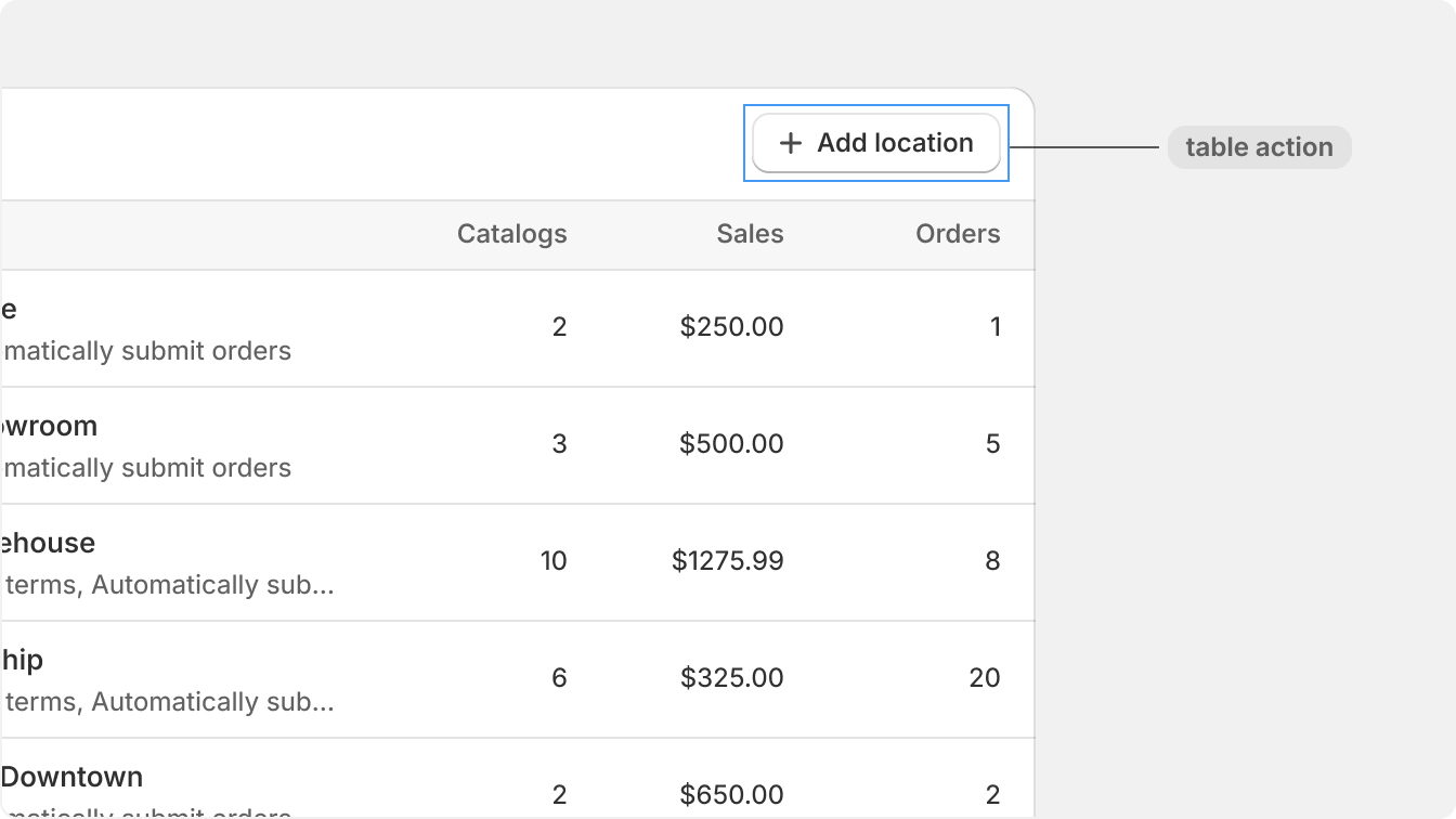 A card showing an add action associated with an index table in the card
header.